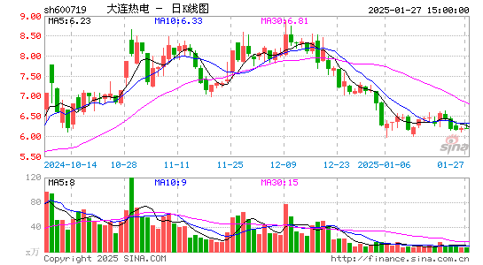 ST热电