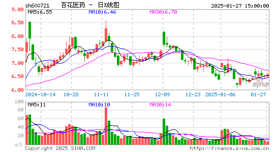 百花医药