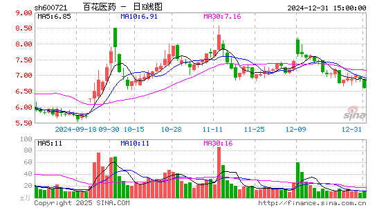 百花医药