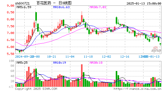 百花医药