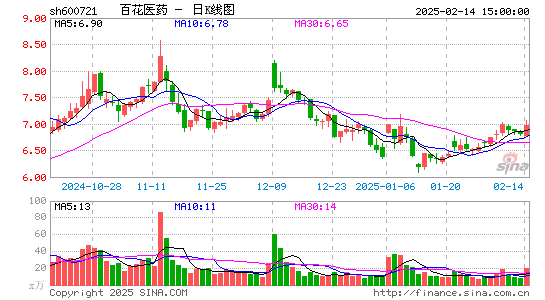 百花医药