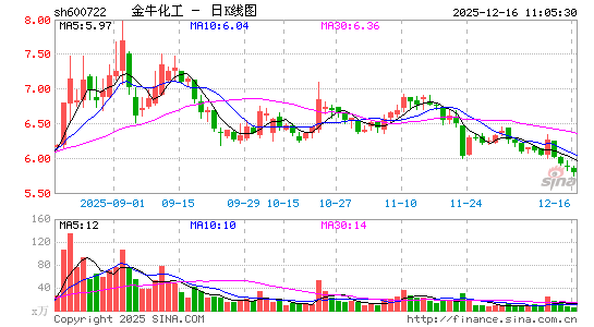 ��ţ����