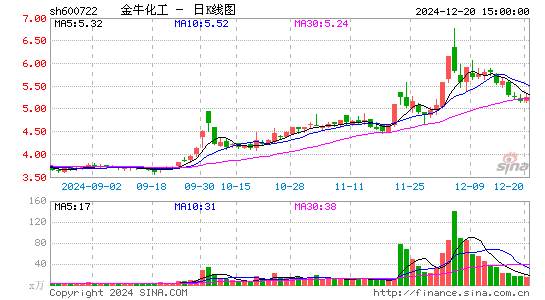 金牛化工