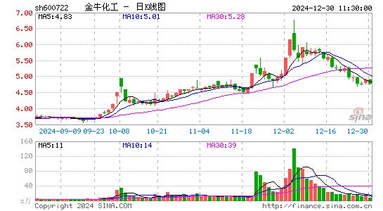 金牛化工