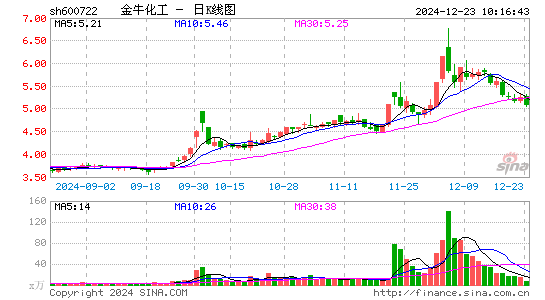 金牛化工