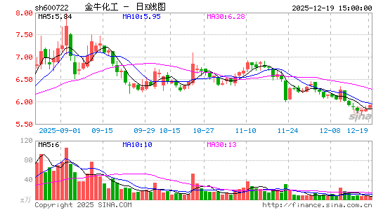 ��ţ����