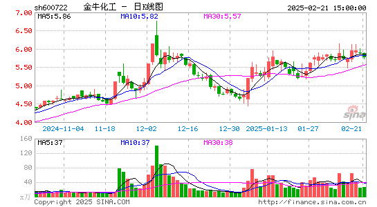 金牛化工