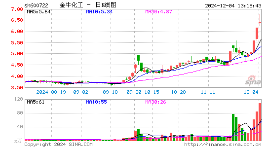 金牛化工