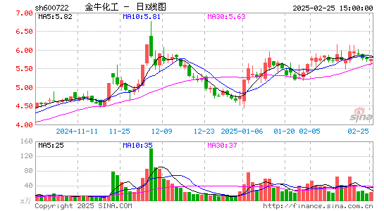 金牛化工