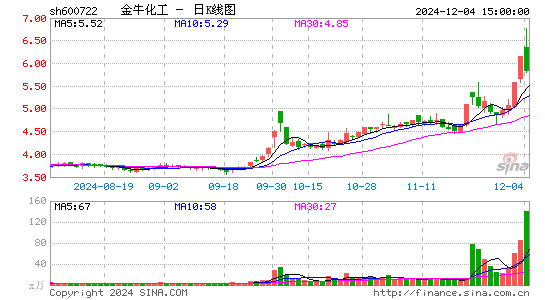 金牛化工