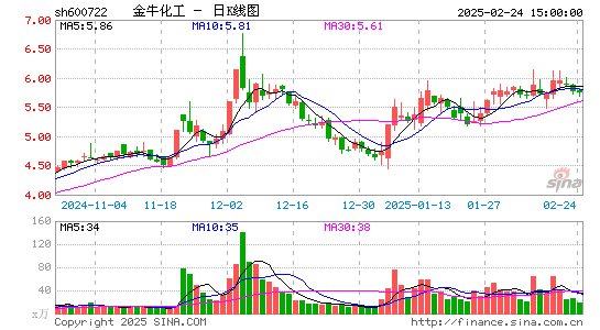 金牛化工