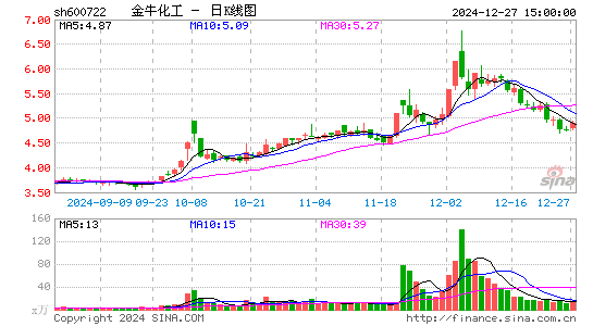 金牛化工