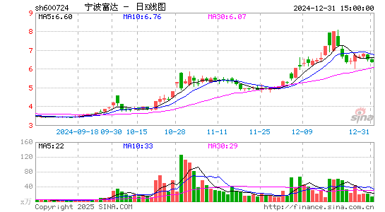 宁波富达