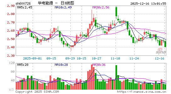 ������Դ