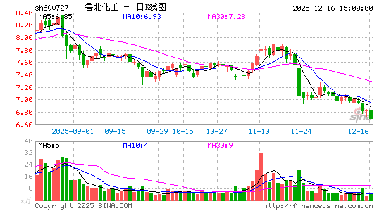 ³������