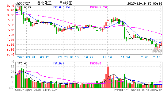 ³������