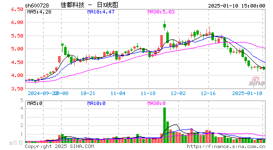 佳都科技