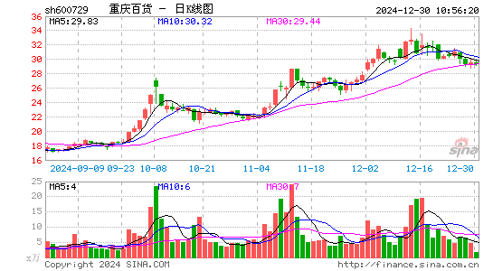 重庆百货