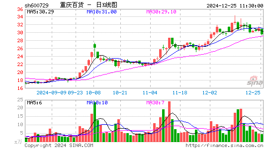 重庆百货