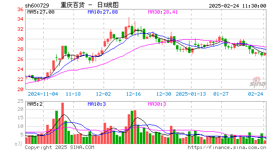 重庆百货