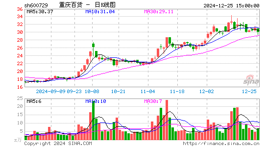 重庆百货