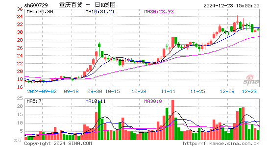 重庆百货