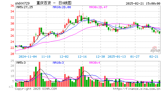 重庆百货