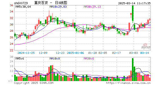 重庆百货