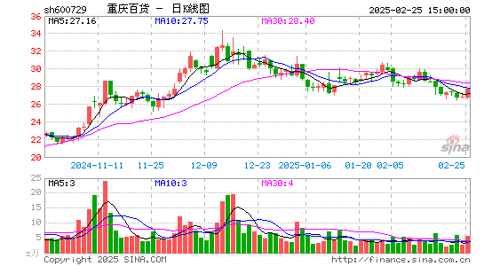 重庆百货