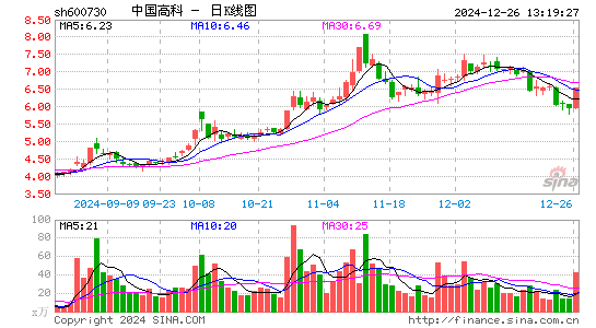 中国高科