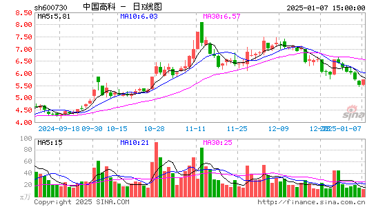 中国高科