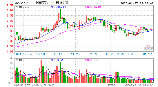 中国高科