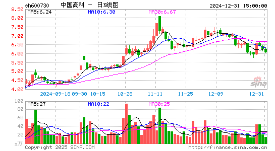 中国高科