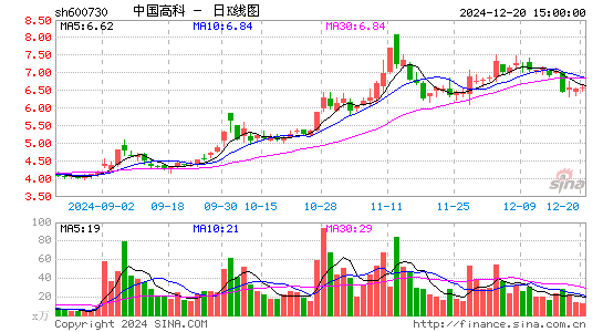 中国高科