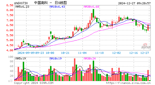 中国高科