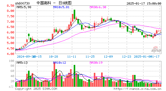 中国高科