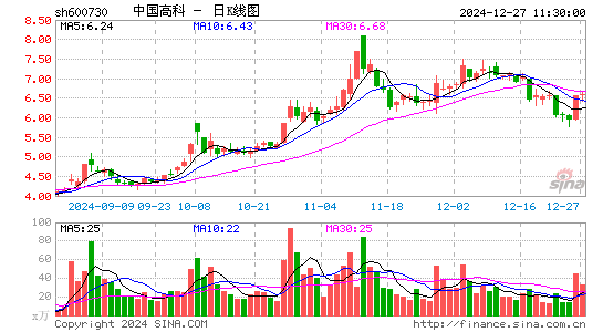 中国高科