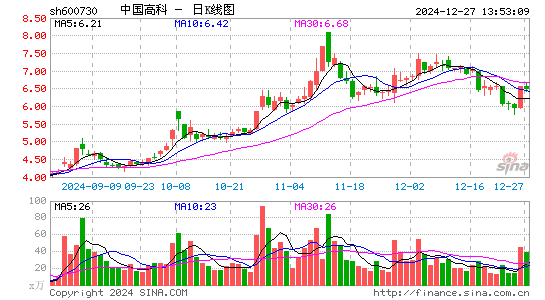 中国高科