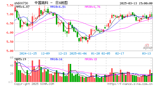 中国高科