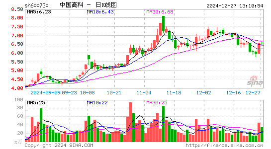 中国高科