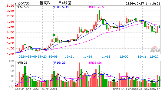 中国高科