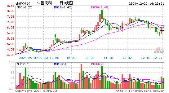 中国高科