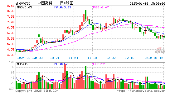 中国高科