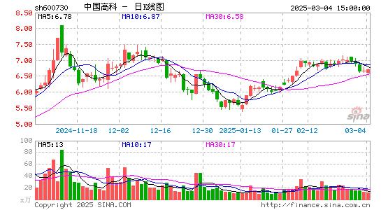 中国高科