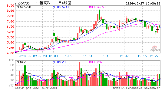 中国高科