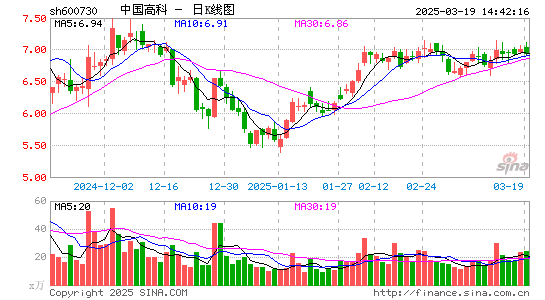 中国高科