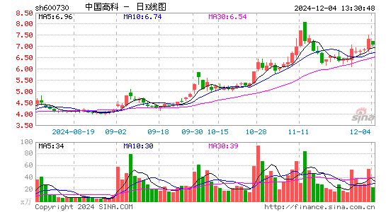 中国高科