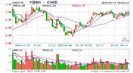 中国高科