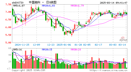 中国高科