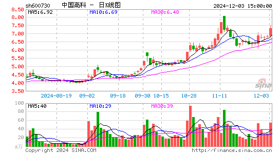 中国高科